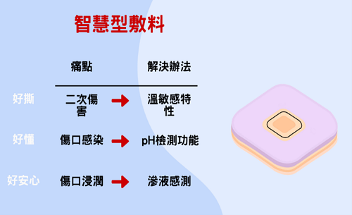 BenQ Materials圖片