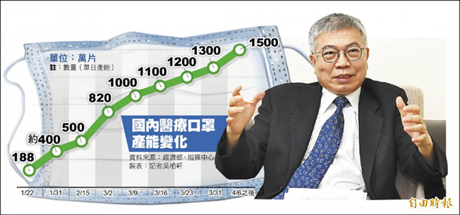 北科大校長王錫福。（自由時報攝）
