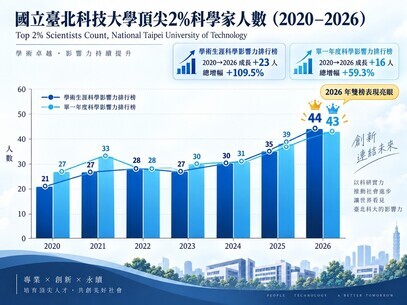 2020-2026北科大頂尖2%科學家人數