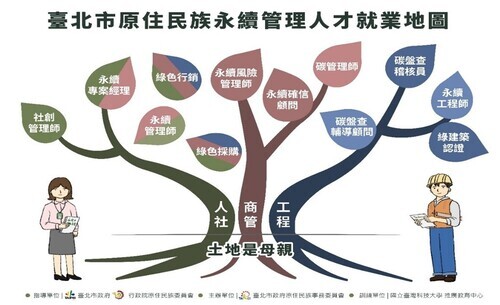 臺北市原住民族永續管理人才地圖
